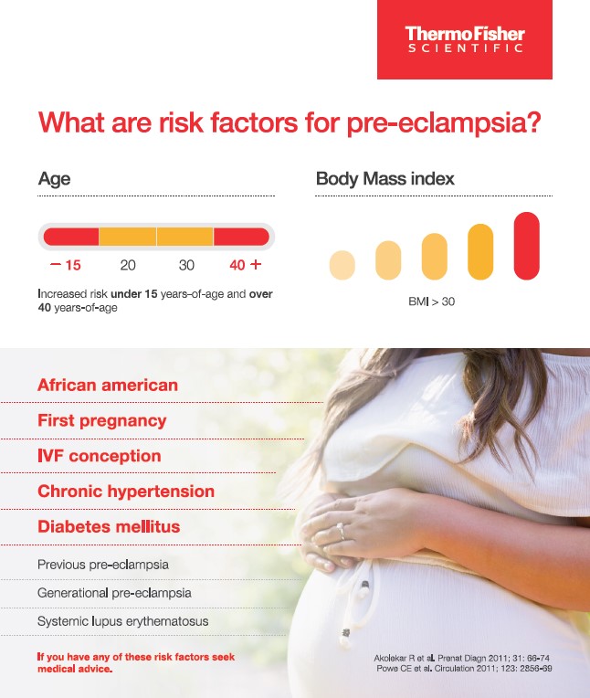 Patient_flyer_-_What_are_the_risk_factors_for_pre-eclampsia.jpg