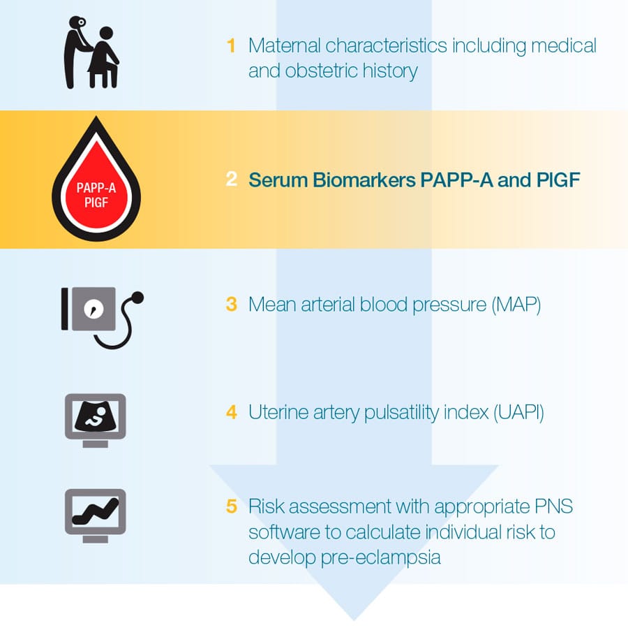 Pregnancy with Pre-Existing Medical Conditions - Unity Maternal